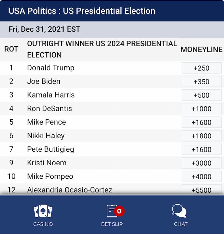 BetUS Political Betting Markets - US Presidential Election Odds