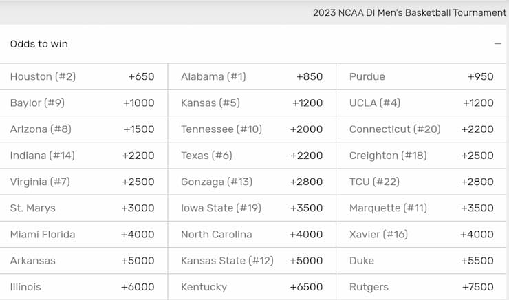 March madness outright winner odds 2023