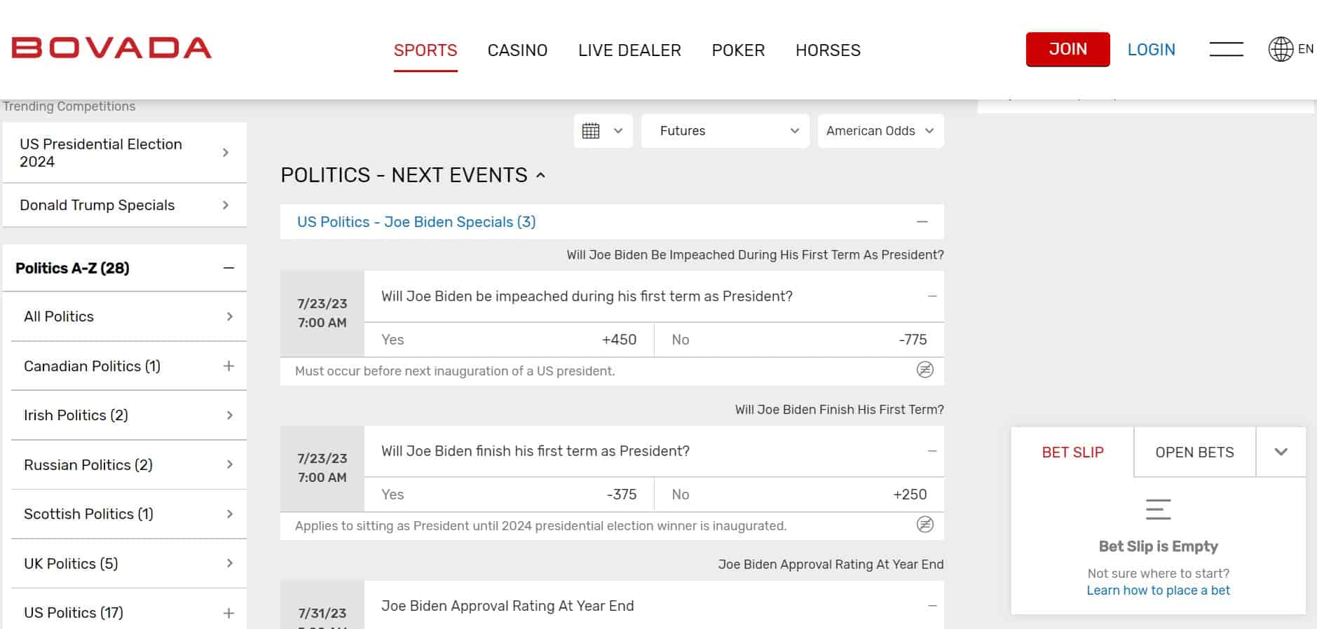 Political Betting Sites - Bovada